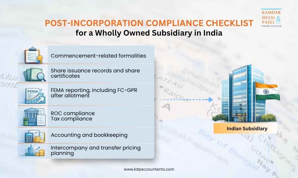 compliance for the incorporation of wholly owned subsidiary