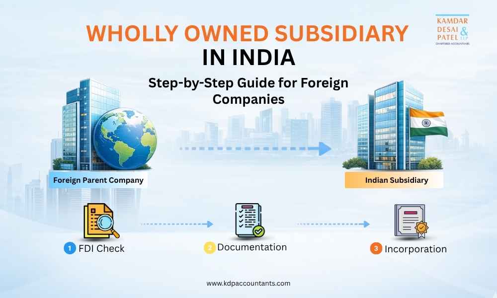 Incorporating a wholly owned subsidiary in India