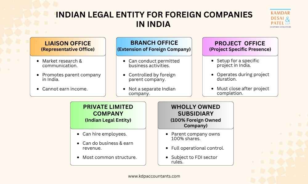 Indian legal entity