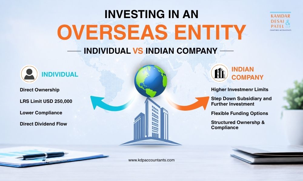 Investing in an Overseas Entity