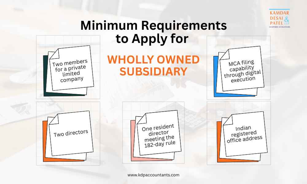 minimum requirements apply to incorporate wholly owned subsidiary
